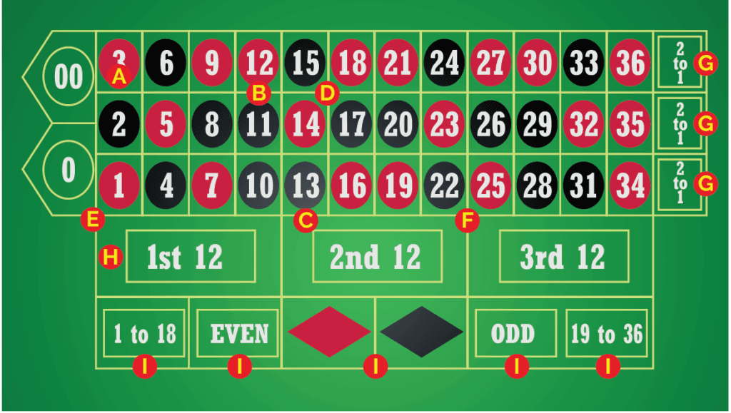 a table of numbers to play roulette casino in teen patti stars