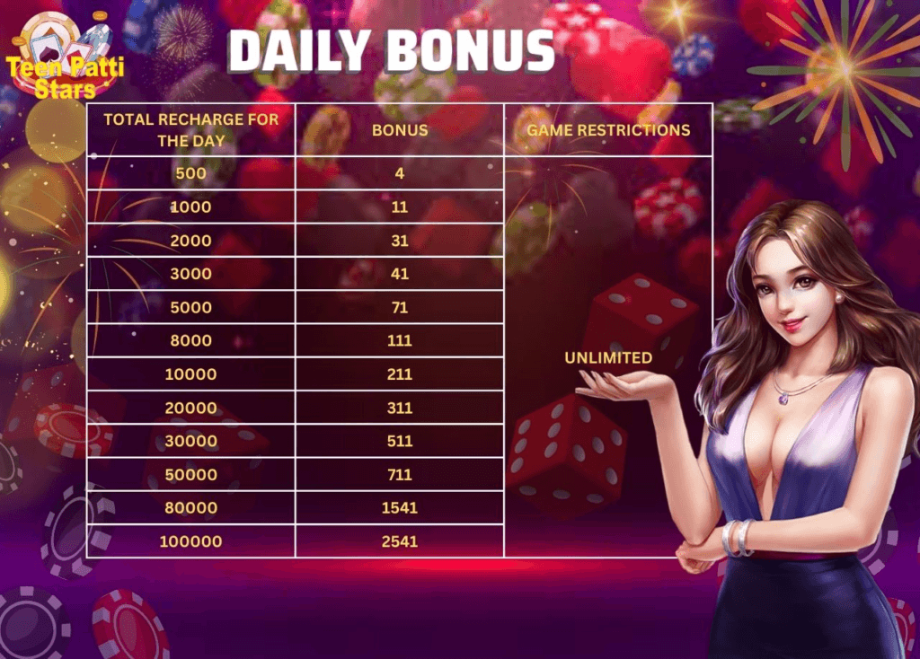 One of the 6 activity bonus in Teen Patti Stars which is the Daily Bonus with its chart