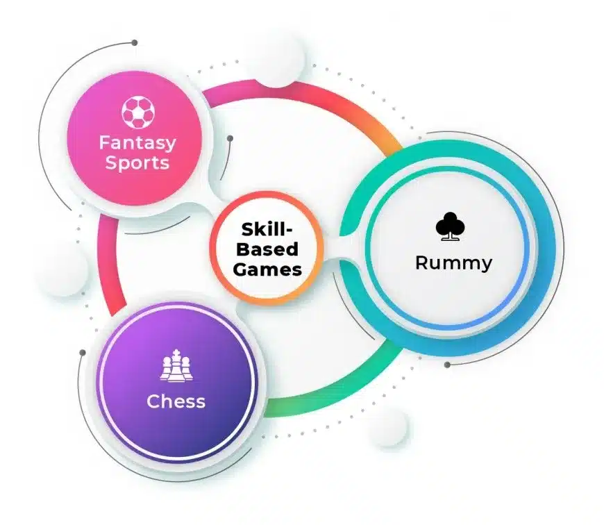 Esport Betting in India