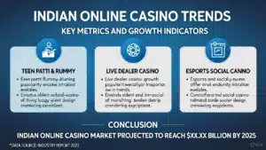Online Casino Trends 2025: How India’s Players Are Changing the Game