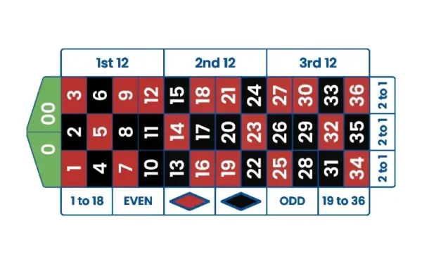 American_Roulette_Table_c2723c05e7
